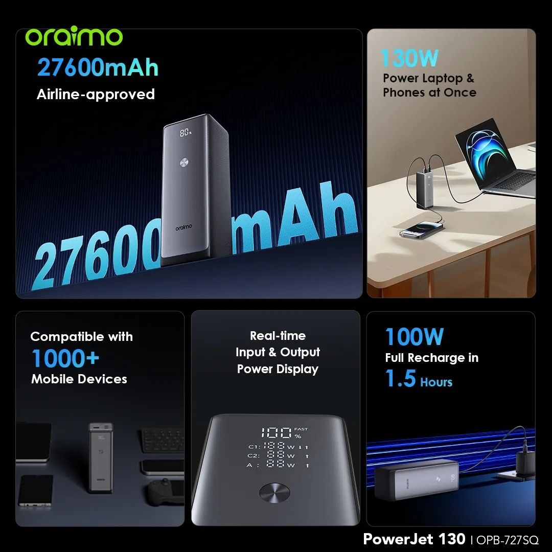 Oraimo Super Fast PowerJet OPB-727SQ 130W 27,600mAh power bank for laptops and phones