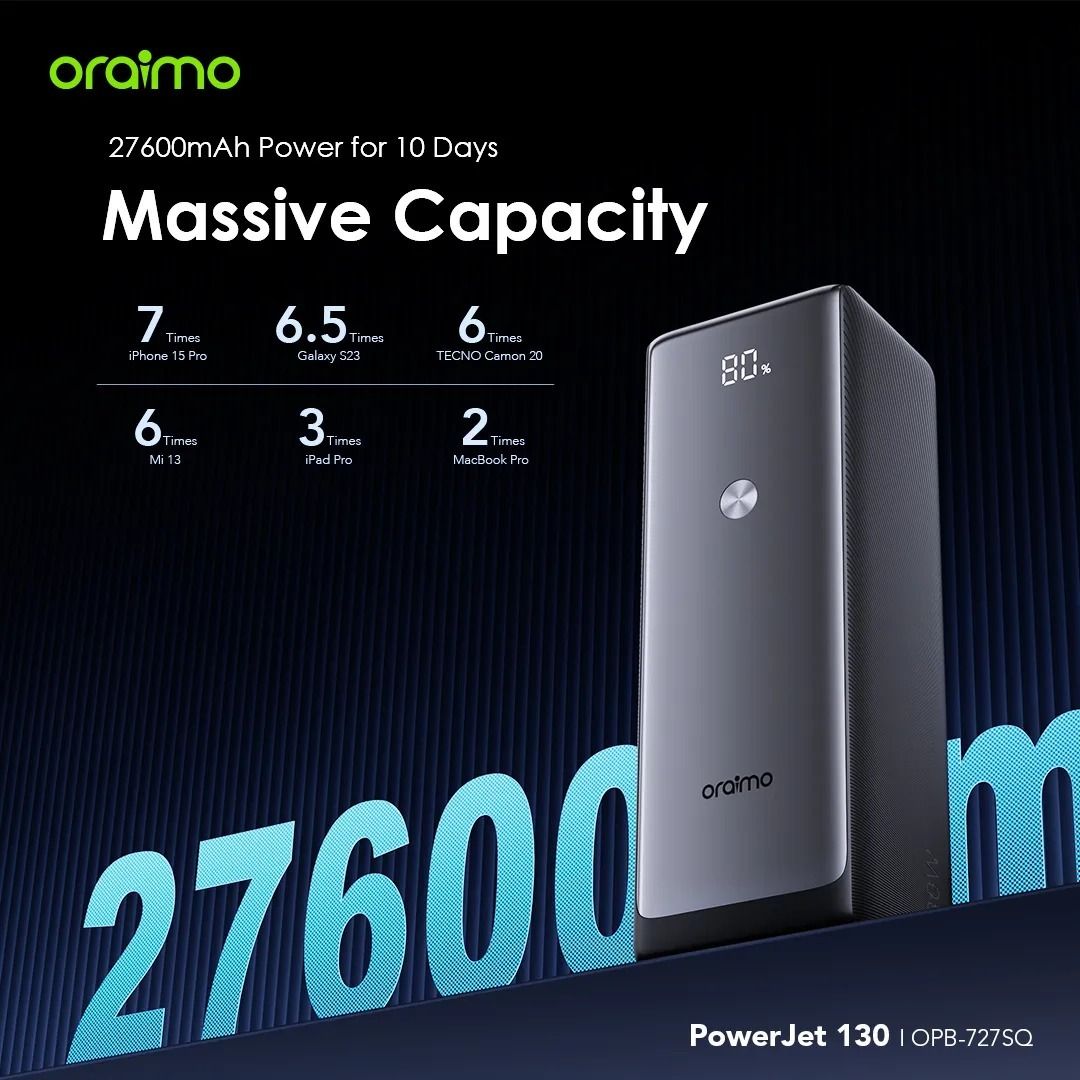 Oraimo Super Fast PowerJet OPB-727SQ 130W 27,600mAh power bank for laptops and phones