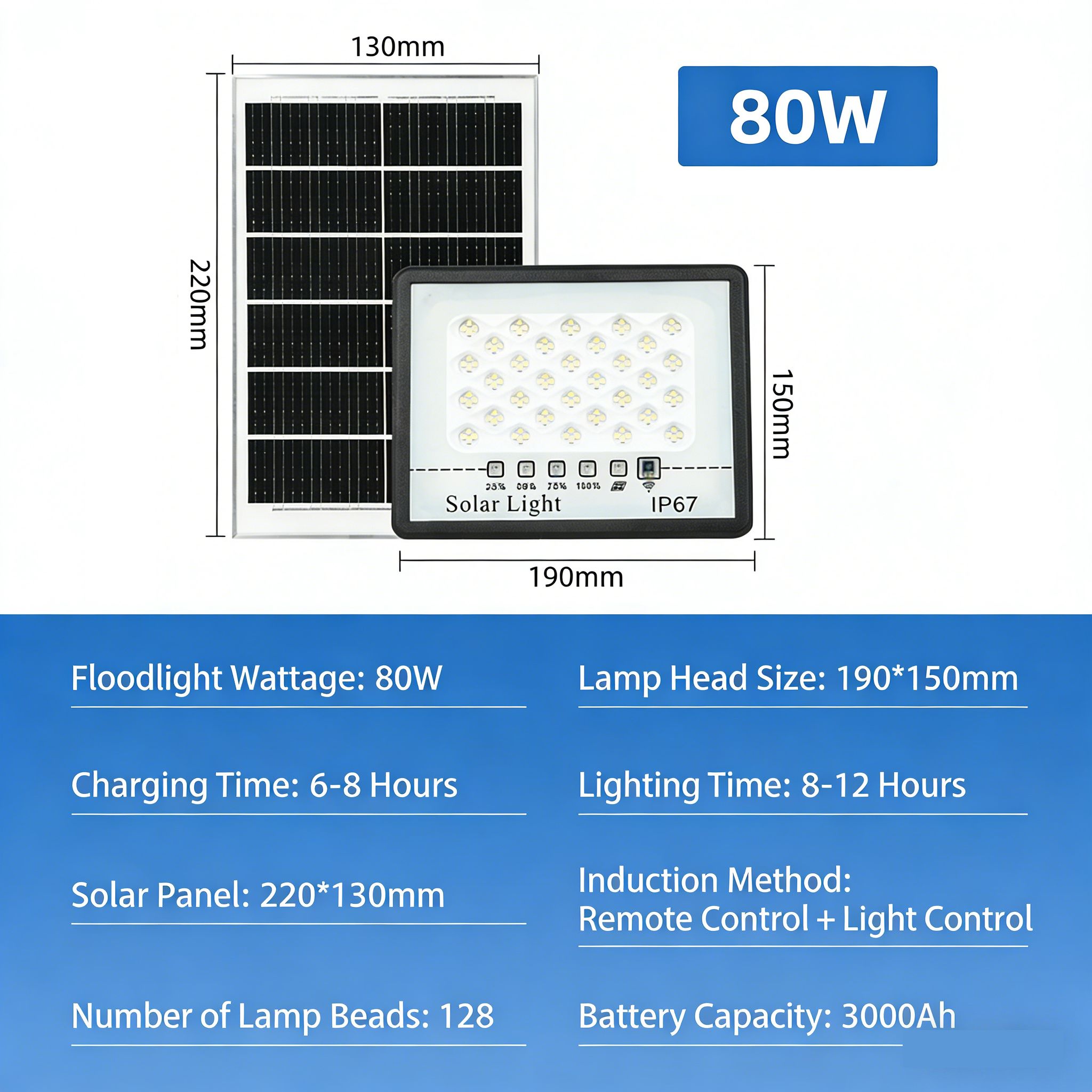 LED Solar Lights Outdoor Garden Refletor Garden Buildings Sunlight IP67 Waterproof Lamp Spotlight Emergency Lighting Wall Light