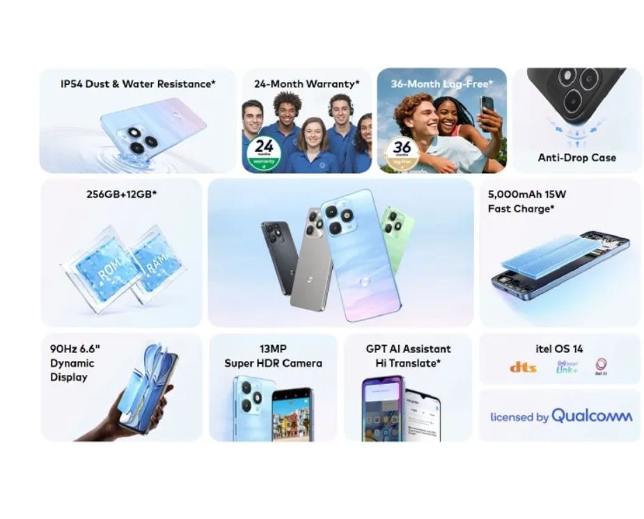 [Anniversary Offer]  Itel A90 128GB+Upto 9GB (4+5) GB Expandable 6.74" 120Hz Smooth Display 50MP+13MP Cameras 5000mAh Battery Android 15 Fingerprint Unlock Android Smart Phone