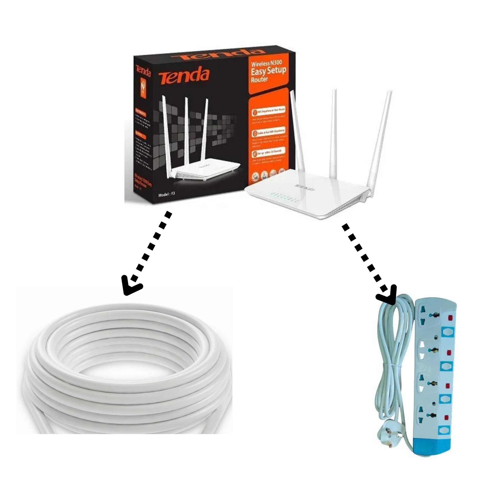 Best price for Tenda F3 N300 Router + CAT6 10M LAN Cable + Power King 4 ...