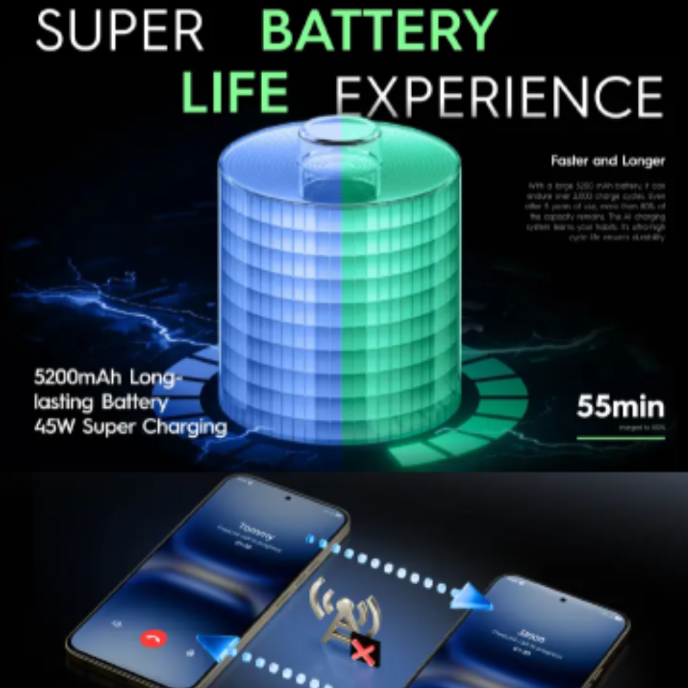 NEW ARRIVAL DEALS!! Tecno Spark 40 128GB/256GB + UpTo 8GB/16GB EXTENDED  6.67''  Camera 50MP Main Camera 45W Super Charging 5200mAh smartphone.+ FREE WEBWATCH+CARDREADER+POWERBANK+BT SPEAKER+CABLE