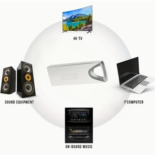 U32GSJ 32GB metal Usb Flash Drive +micro Usb + Type C usb
Support USB version 3.0 
Compatible with USB 1.1/3.0
Read Rate: 12Mb-18Mb/S    Write Rate: 5-10 Mb/S
﻿