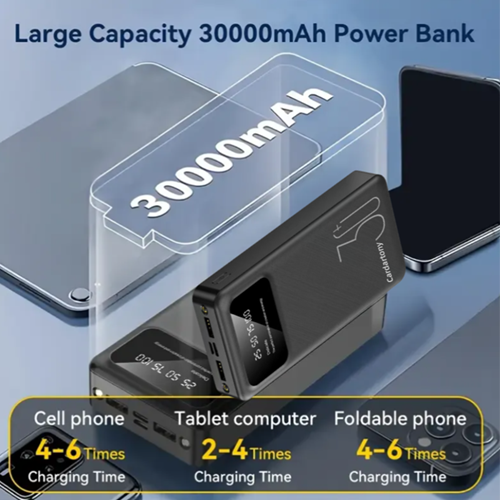 A3 30000mAh portable power bank, Micro USB+Type-C， Ultra large capacity lithium polymer battery cells, essential energy storage for accompanying use