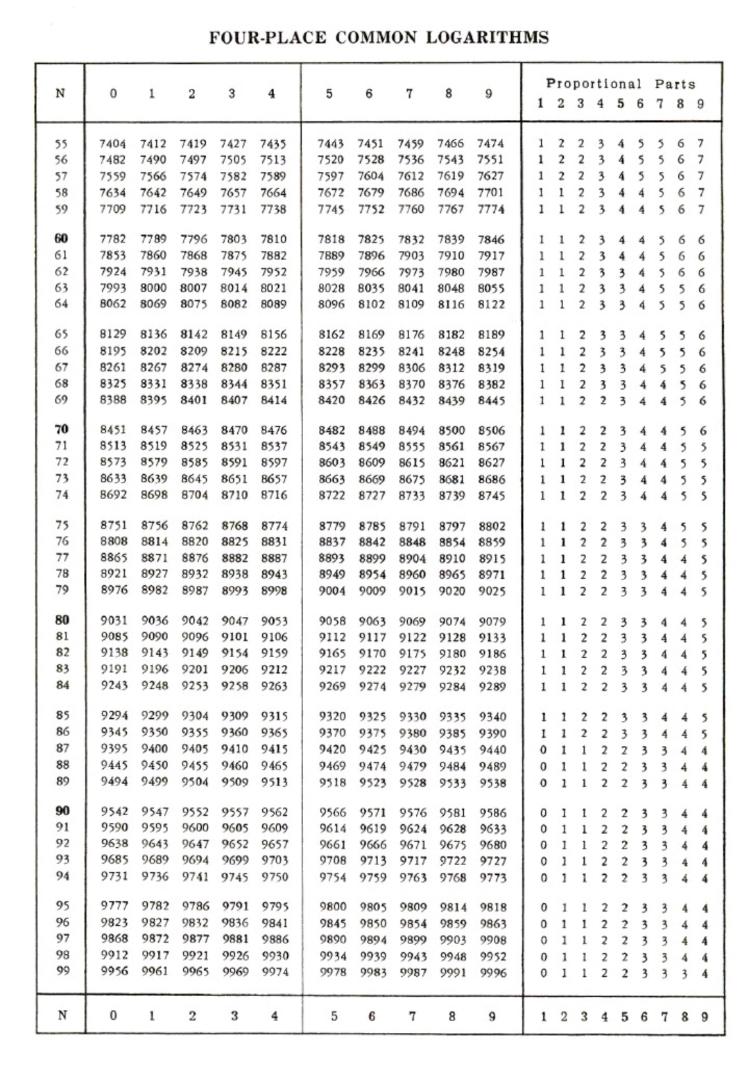 Four Figure Mathematical Table 7th Edition