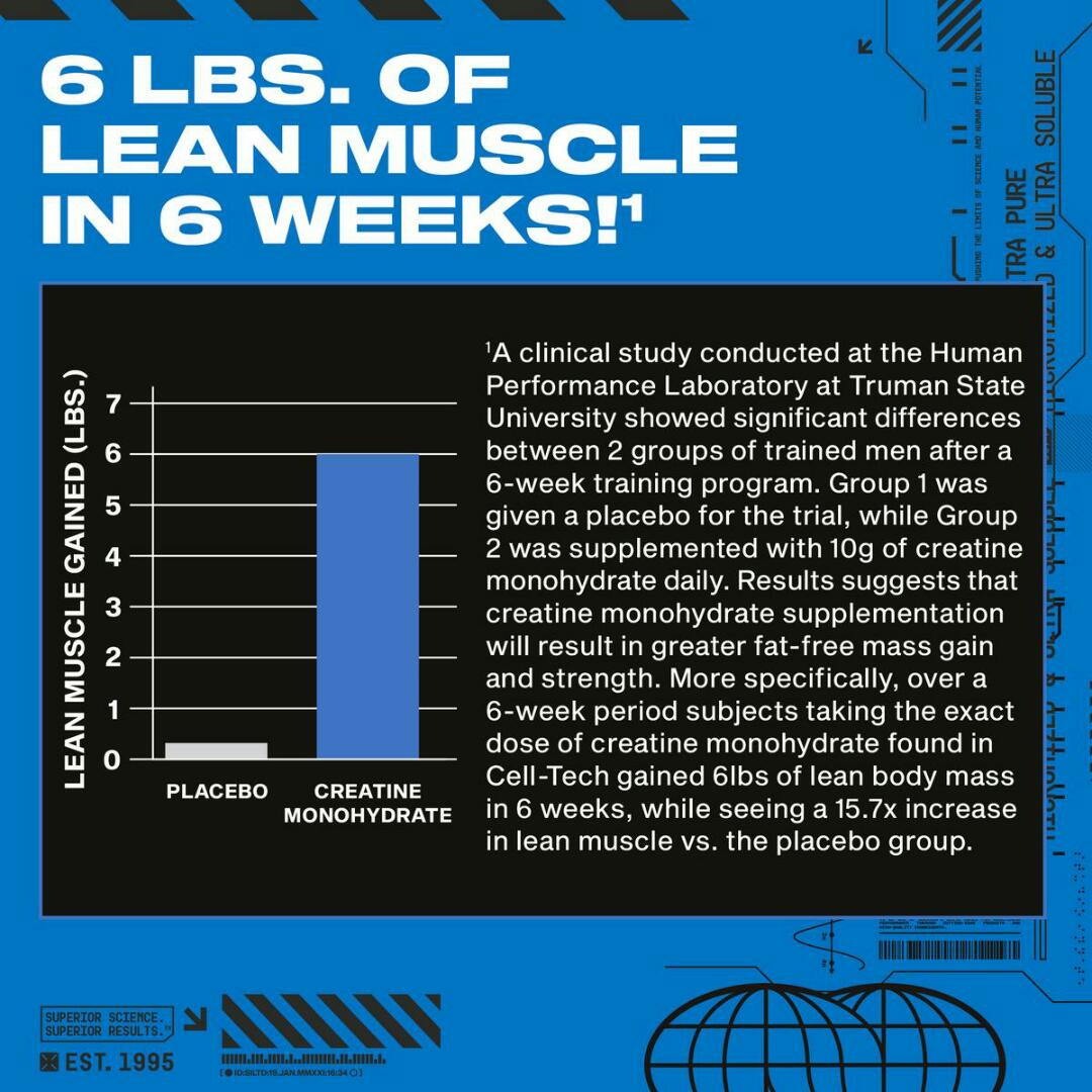 MUSCLETECH CELLTECH CREATINE Research-Backed Muscle Builder Faster muscle growth-Proven to enhance Strength and Performance-Improve Recovery NET WT 3LBS