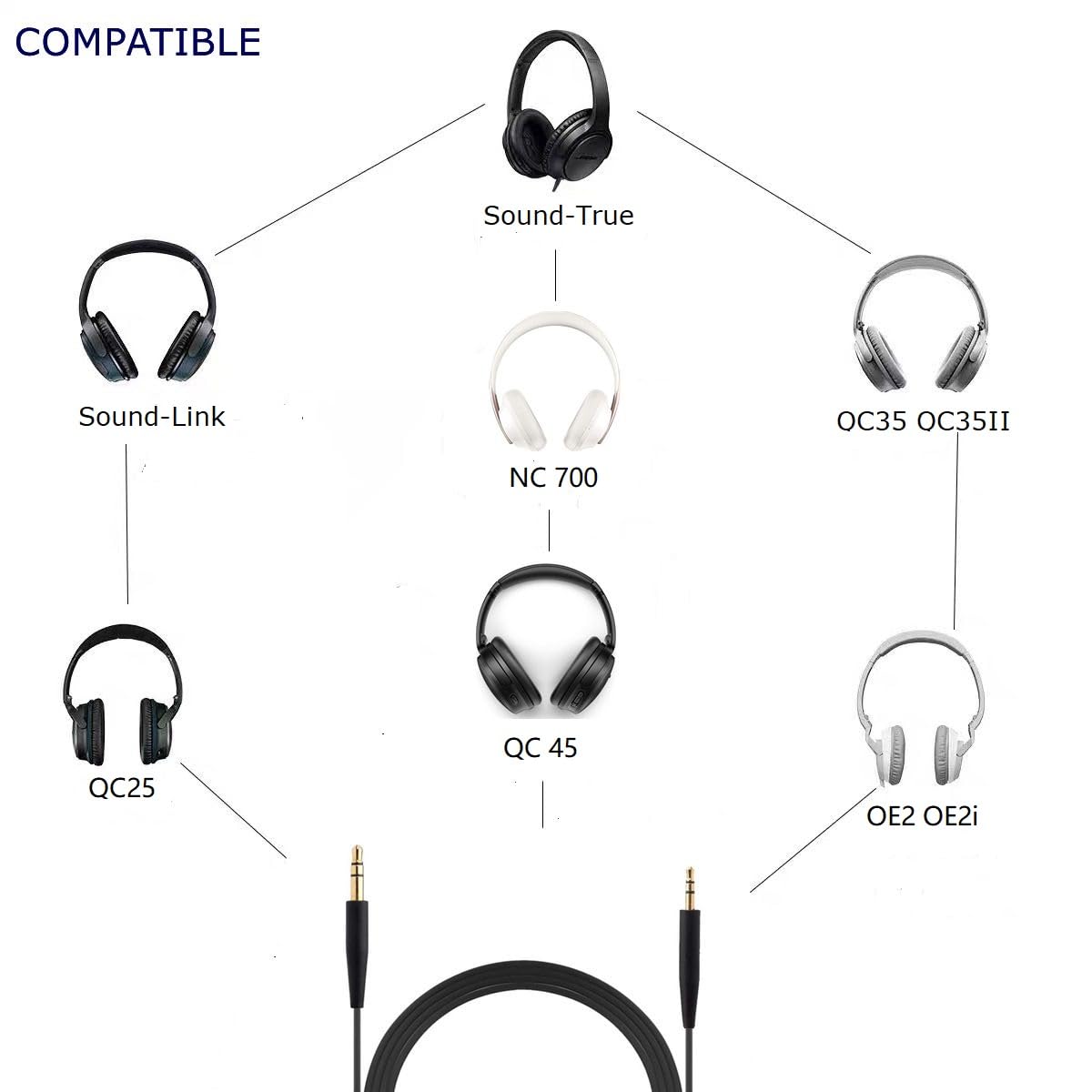 Replacement Aux Cable Cord Wire  for BOSE NC700 QC45 QC35 Headphones (No Mic) (White)