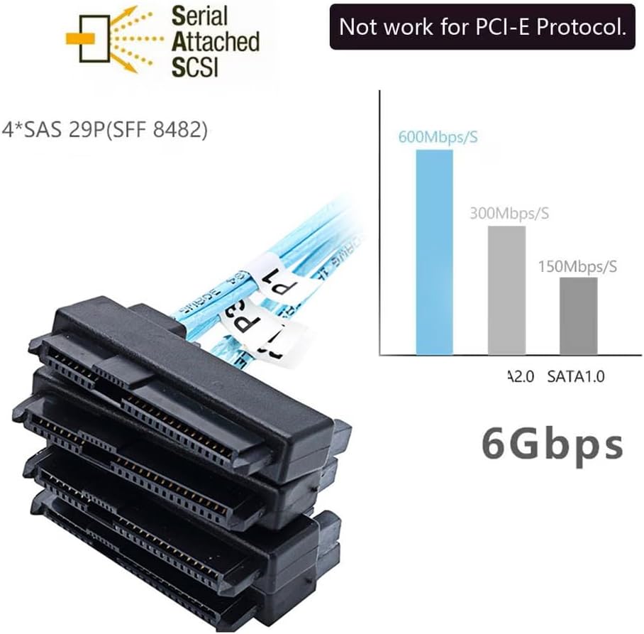 CY SFF-8482 SAS 29Pin to 7+15 22Pin SATA Hard Disk Drive Raid Adapter with SAS Controller Chipset and Power Port