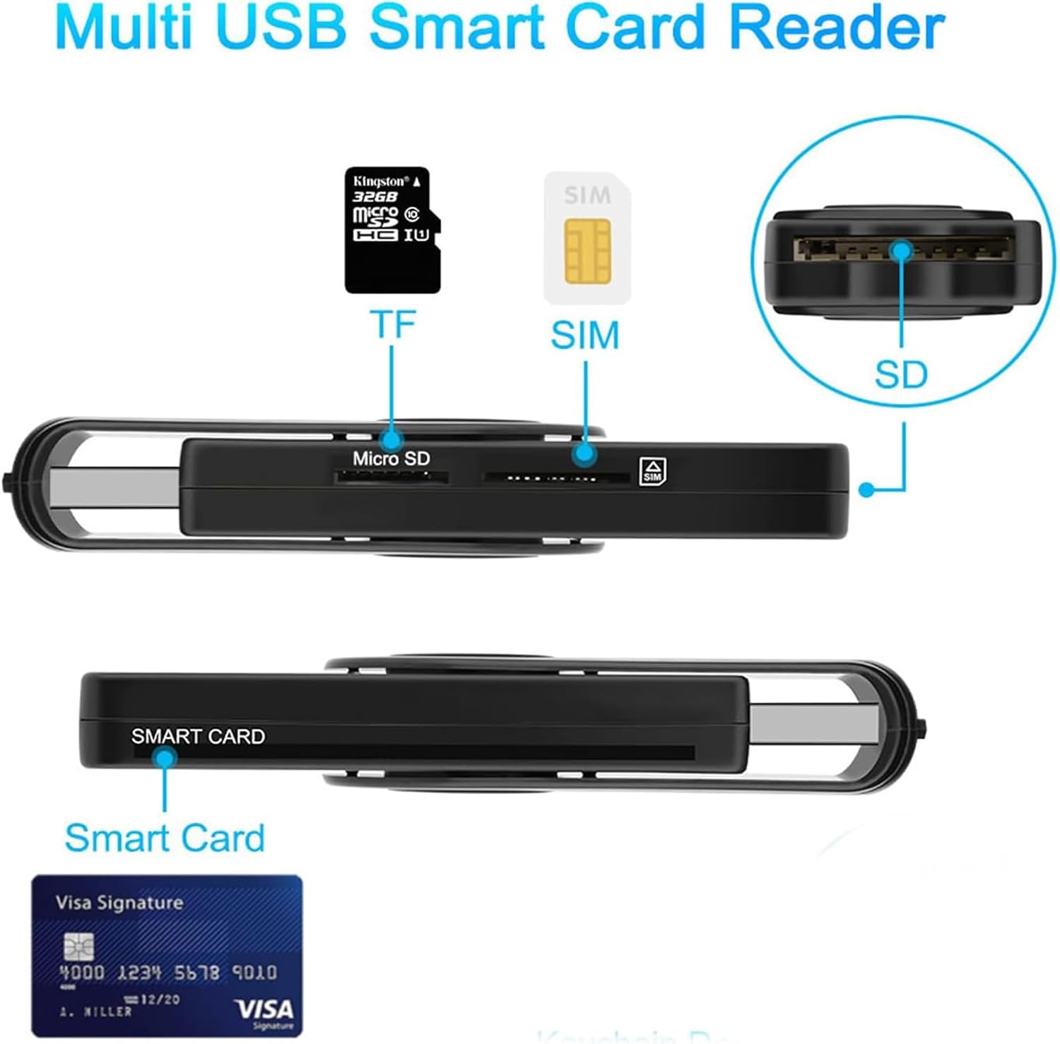 CAC Smart Card Reader, 5 in 2 DOD Military USB SIM/SD/TF/ID/IC Card Adapter USB C Sim Card Adapter Compatible with Windows, Linux/Unix, MacOS X
