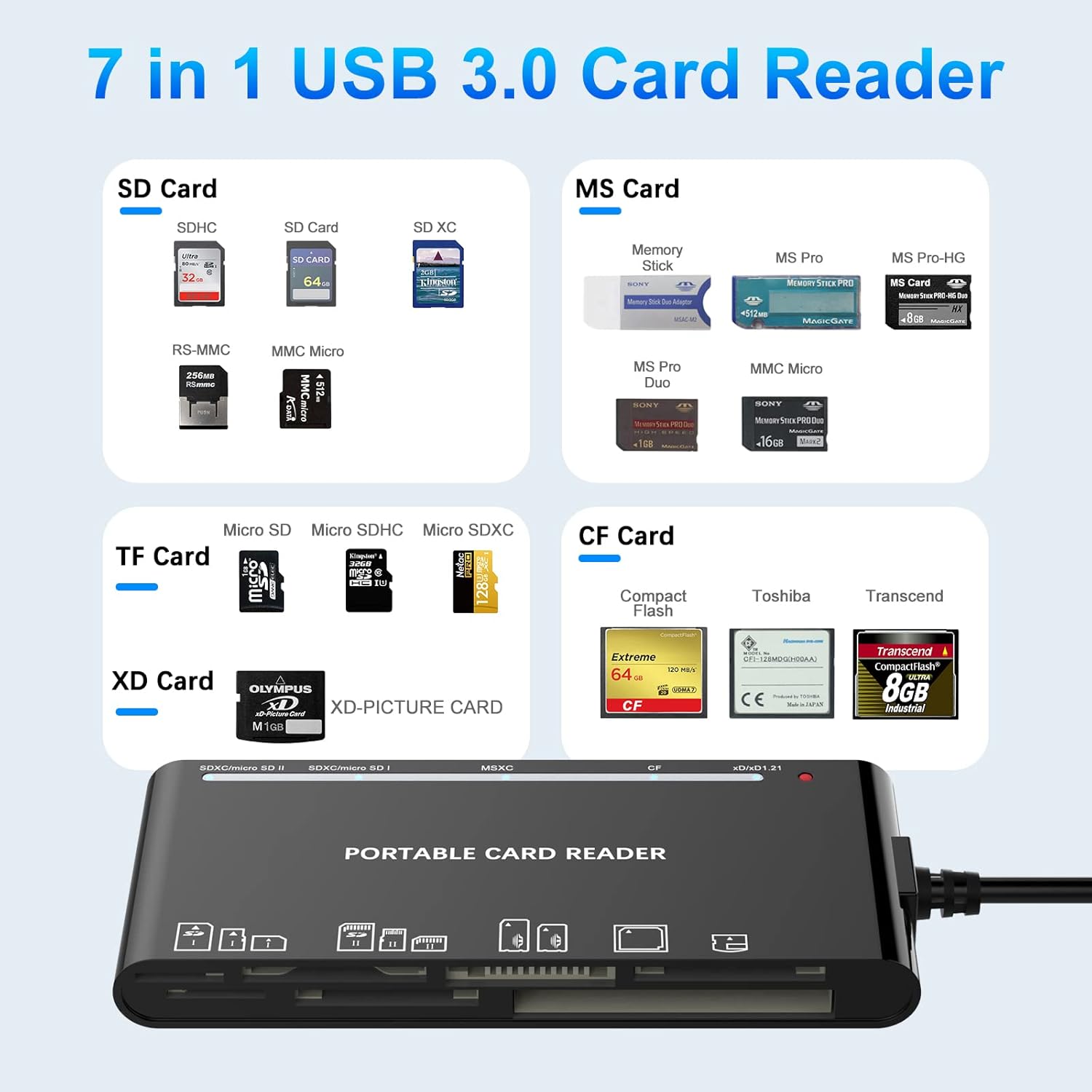 USB 3.0 Multi Card Reader for SD/Micro SD/TF/XD/CF/MS - 7-in-1 Memory Card Reader/Adapter for Windows, Mac, Linux (USB-A)