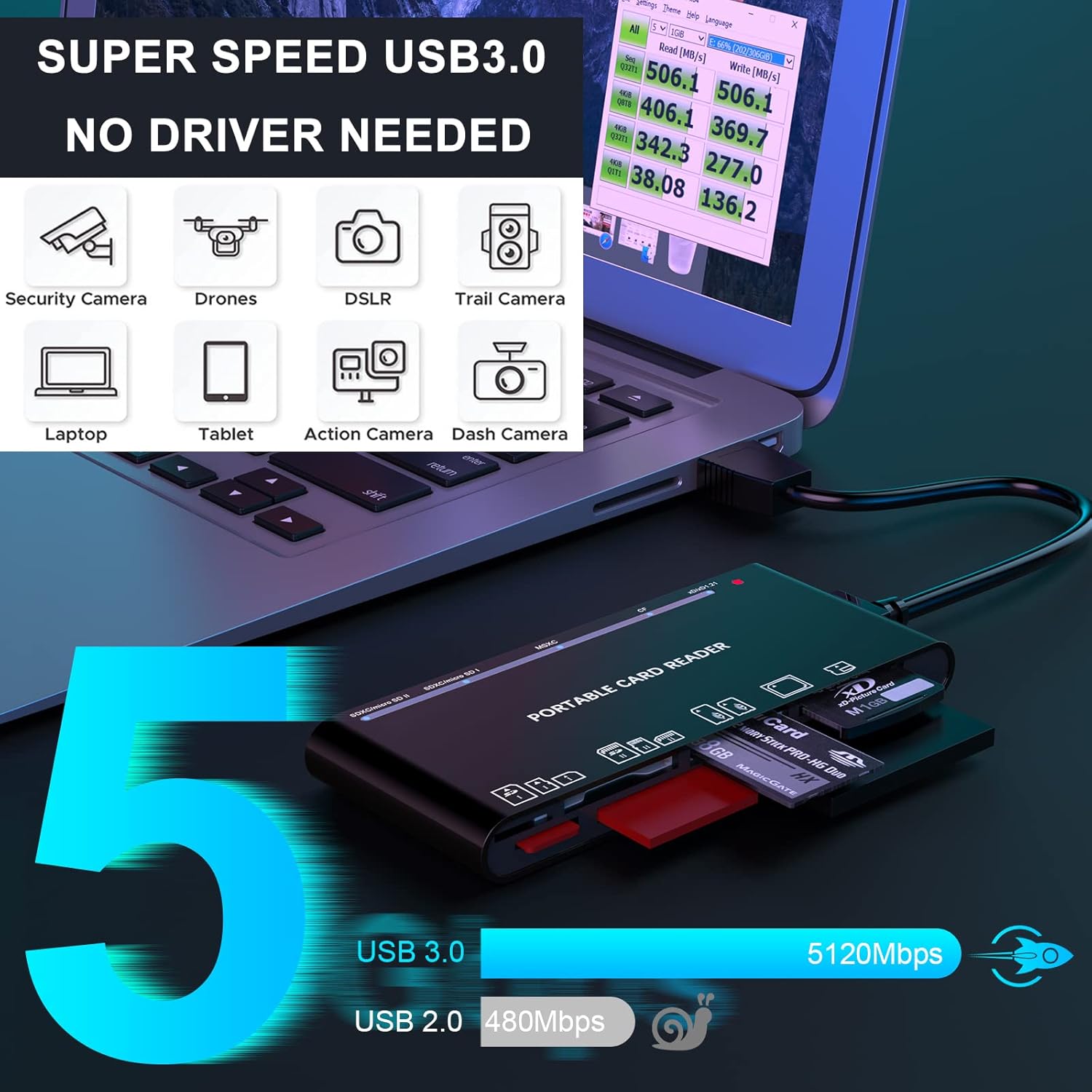 USB 3.0 Multi Card Reader for SD/Micro SD/TF/XD/CF/MS - 7-in-1 Memory Card Reader/Adapter for Windows, Mac, Linux (USB-A)
