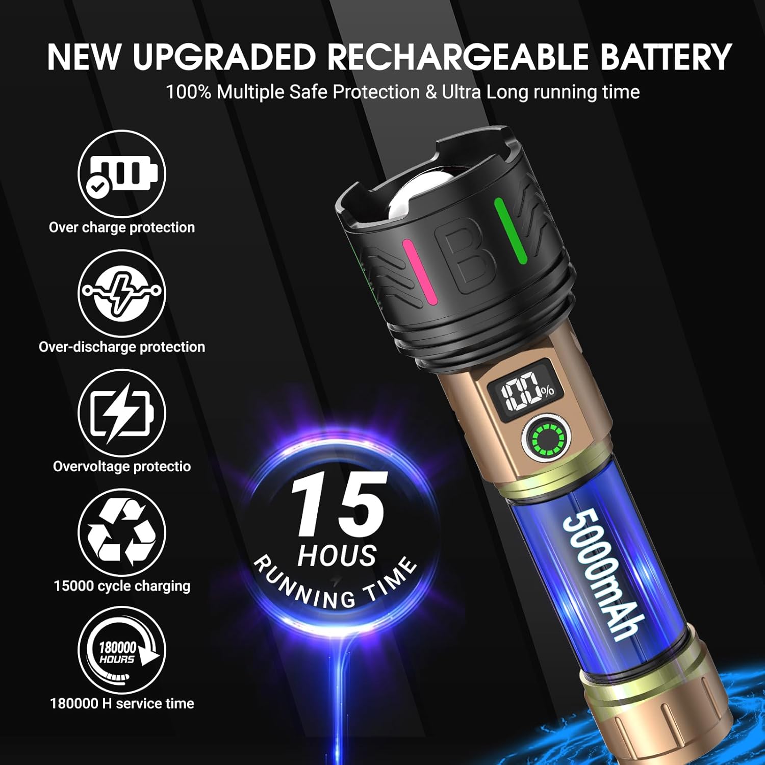 Rechargeable Flashlights High Lumens Led Rechargeable Flashlight Handheld Flashlights 5800,000 Lumens 5 Modes, Waterproof Powerful Tactical Flashlight for Emergencies Camping Gift