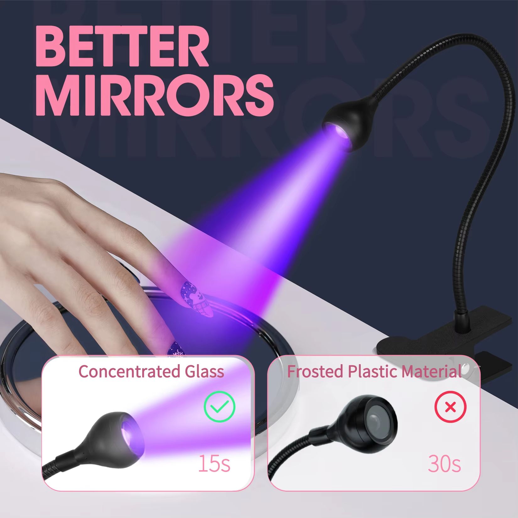 Nail dryer nail lamp 395nm wavelength clip desktop mini USB, suitable for gel nail polish nail polish UV curing lamp nail baking lamp nail salon tools