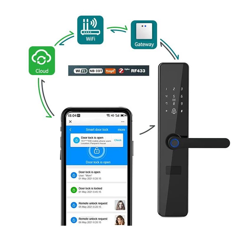 Fingerprint Smart Intelligent Door Lock Smart Home Tuya lock Digital Smart Lock