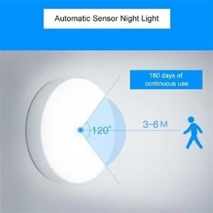 Motion Sensor LED Night Light USB Rechargeable Under Cabinet Kitchen & Dining room appliances Wall Lights