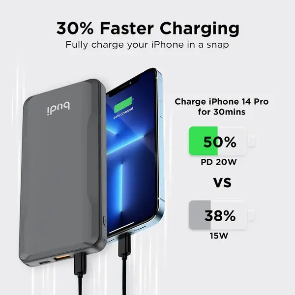 Budi Portable Power Bank 10000mAh, Portable Charger Power Bank with 3 USB Ports, PD Fast Charging USB Power Bank