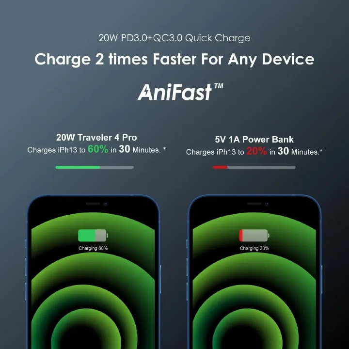 Oraimo Triple Ports LED Power Bank
