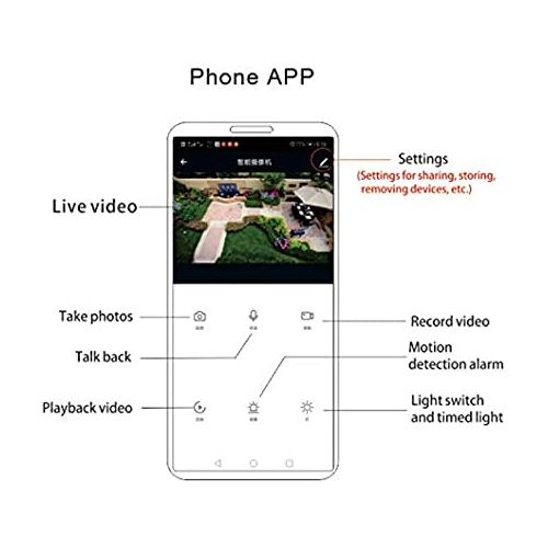 Solar Light 200W LED SOLAR FLOODLIGHT With HD 1080P IP Outdoor Security CCTV Camera Wireless Wifi