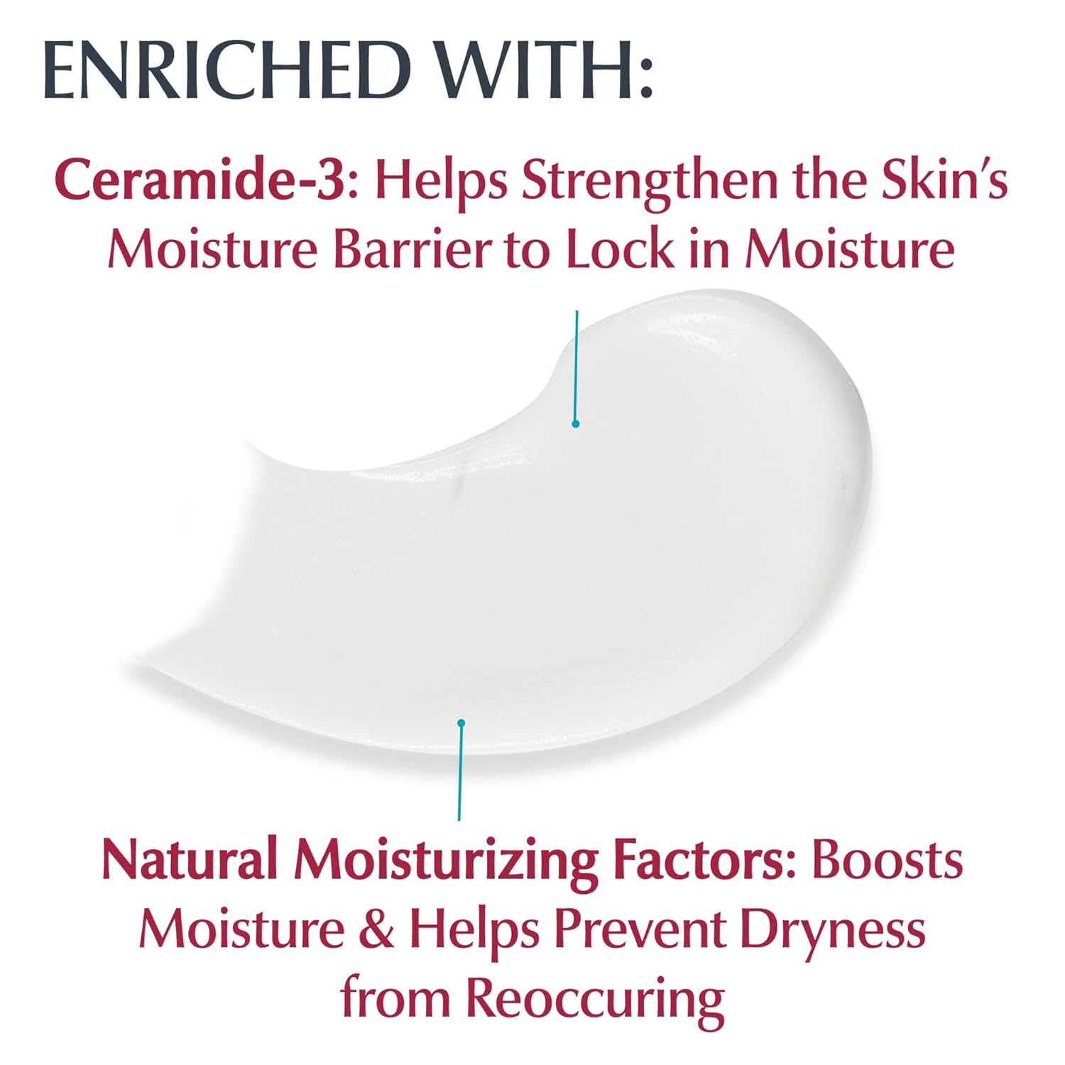 Eucerin Advanced Repair Cream intensively moisturizes, exfoliates, and repairs very dry, flaky skin with Ceramide-3 and Natural Moisturizing Factors