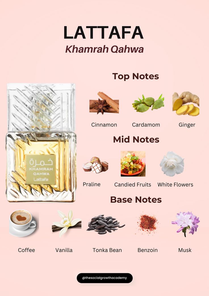 Lattafa Khamrah Qahwa (50ml EDP Spray)