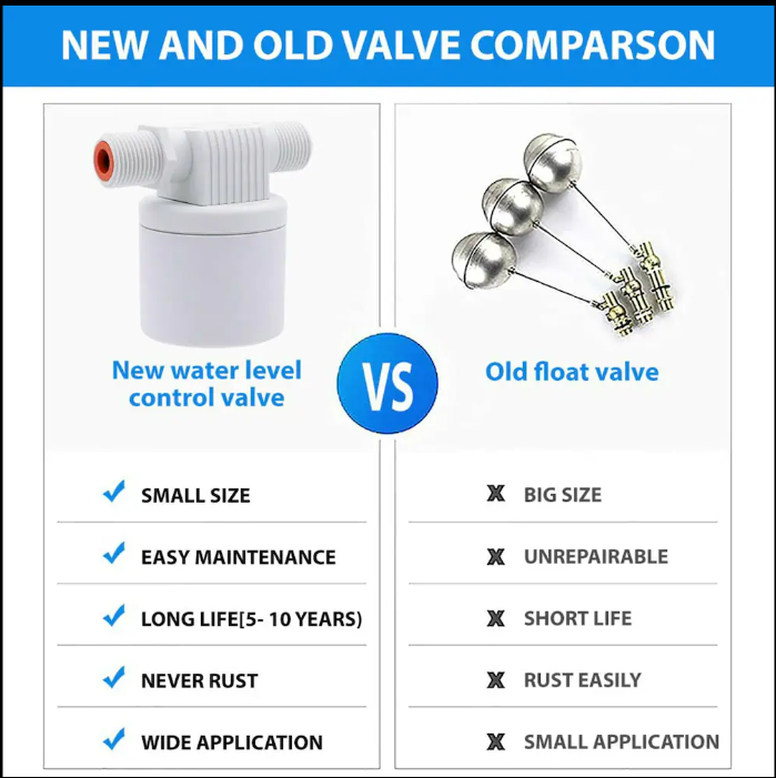 Automatic Water Control Valve
Floating ball valve