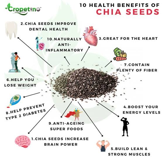High Quality Chia Seeds - Fast Weight loss