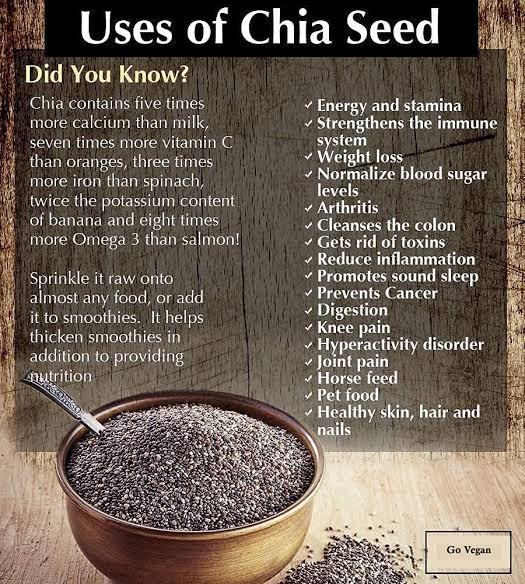 High Quality Chia Seeds - Fast Weight loss