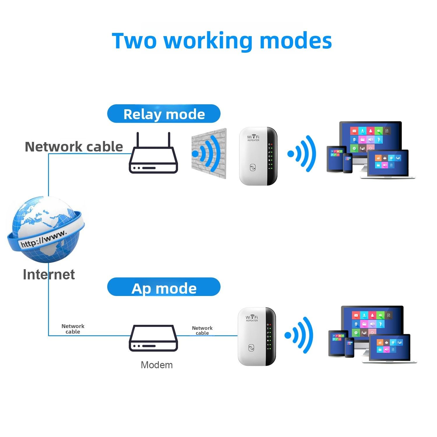 WiFi repeater expansion network enhancer, British and Australian standard wireless signal amplifier, new home router