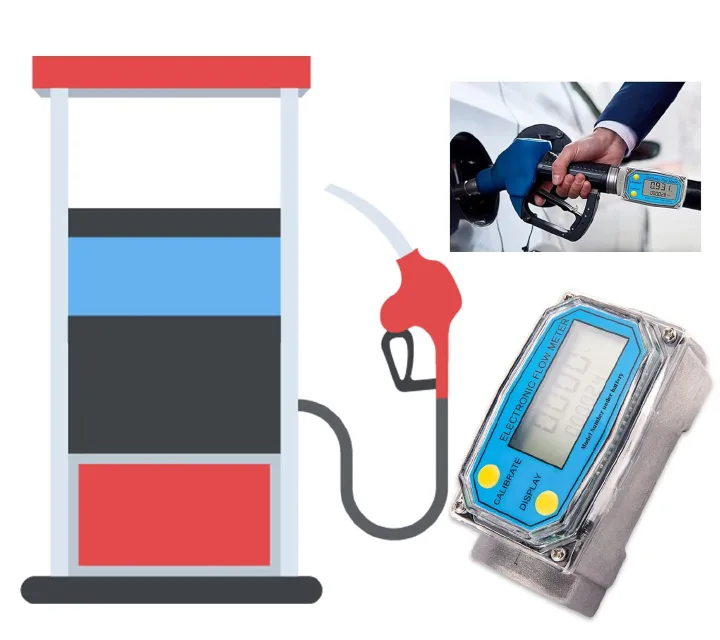 Heavy-Duty 1-Inch Flow Meter – Digital LCD Fluid Flow Counter for Water, Fuel, and Oil with Fast Installation and Long Battery Life