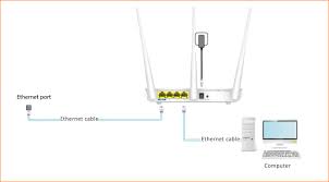 TENDA F3 ROUTER N300 300MBPSSUITABLE FOR OFFICE HOME STREAMING QEB BROWSING/SOCIAL MEDIA LIGHT ONLINE GAMING AND WI-FI EXTENDER(REPEATER MODE)