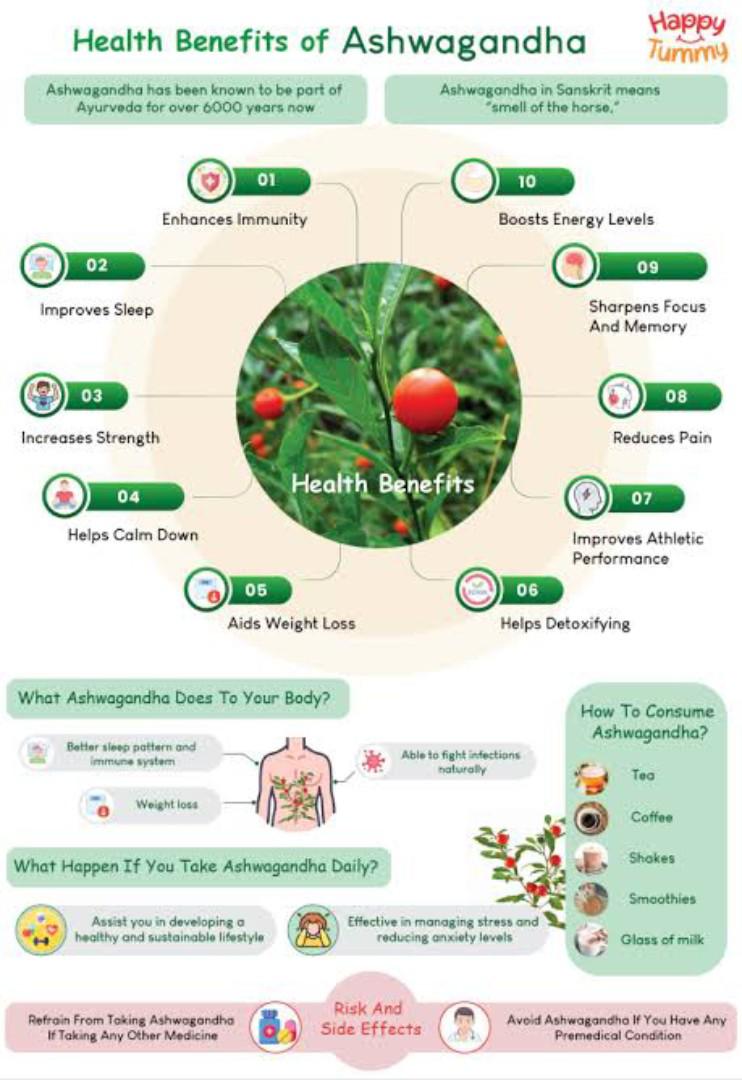 ORGANIC ASHWAGANDHA ROOT POWDER (LOWERS BLOOD SUGAR, SID IN WEIGHT LOSS, BALANCE HORMONES