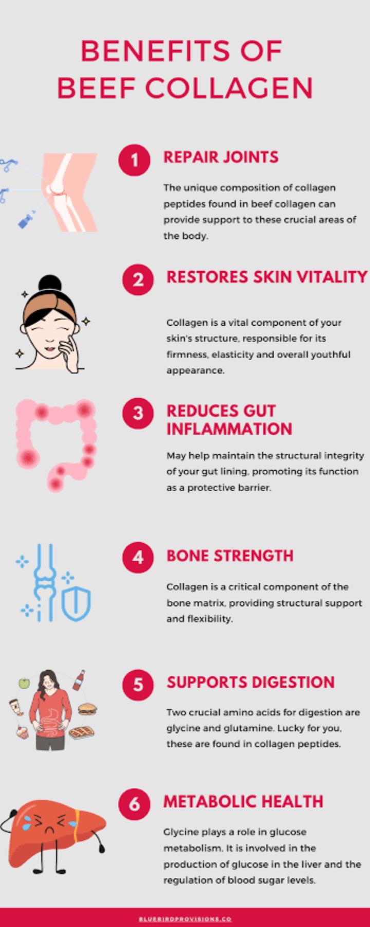 BOVINE COLLAGEN POWDER (ENHANCES HEALTH SKIN, Nails, hair JOINT STRENGTH, HIGH IN VITAMIN C, IMPROVE HAIR HEALTH