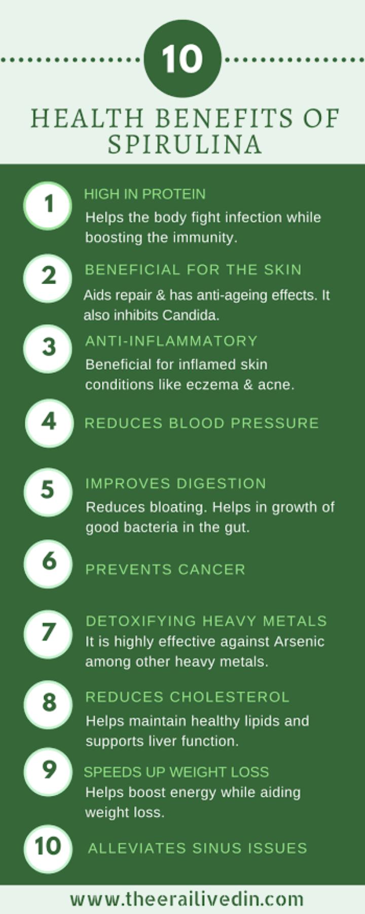 SPIRULINA POWDER (PURIFIES BLOOD,REGULATES CHOLESTEROL HIGH CHLOROPHYLL,PREVENTS HEART DESEAESES
