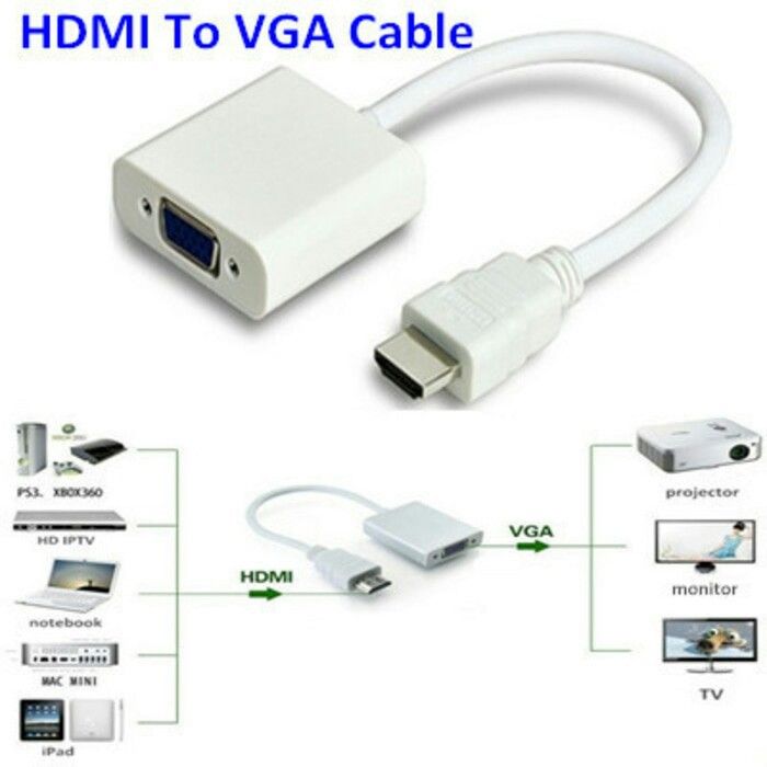 HDMI to VGA Converter Adapter Cable – High-Performance Video Converter with Audio Output – Compatible with PC, Laptop, Projector, Monitor, HDTV – Plug & Play, Durable Design