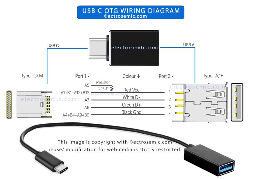 USB-C OTG (On-The-Go) Adapter – High-Speed USB Type-C to USB 3.0 Converter – Connect Flash Drives, Keyboards, Mice & More to USB-C Phones, Tablets & Laptops