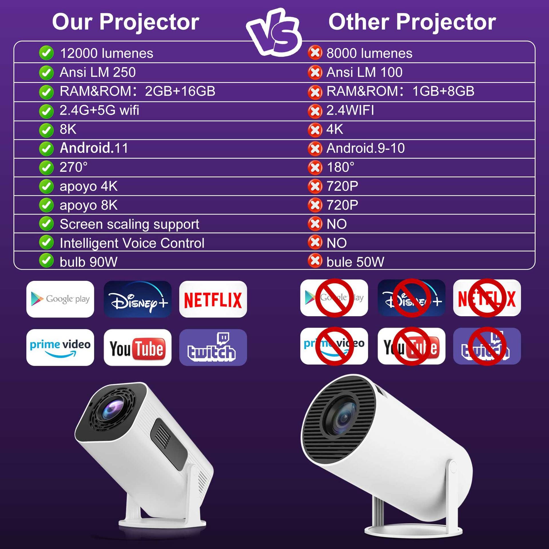 Newly upgraded HP330 giant screen projector Supports 4K short focus Wireless Android Features