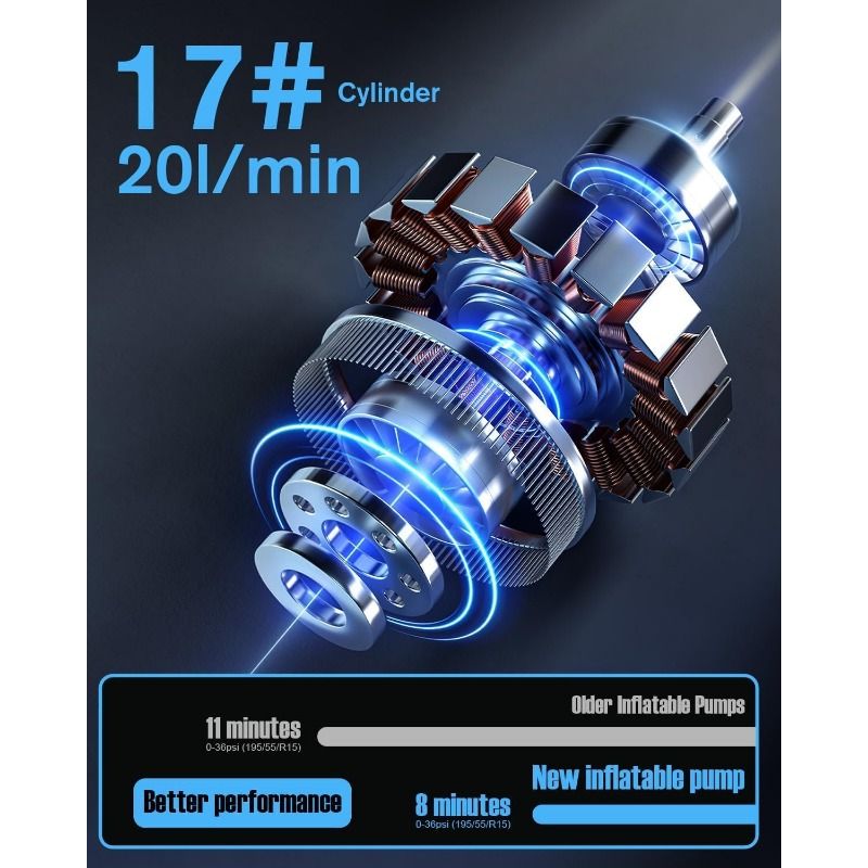 Tyre Inflator Air Compressor, Cordless Electric Car Tyre Pump & Bike Pump with Dual Values Display, Digital Pressure Gauge 150 PSI, LED Light, Portable Tyre Inflator for Car/Bicycle/Motocycle/Ball