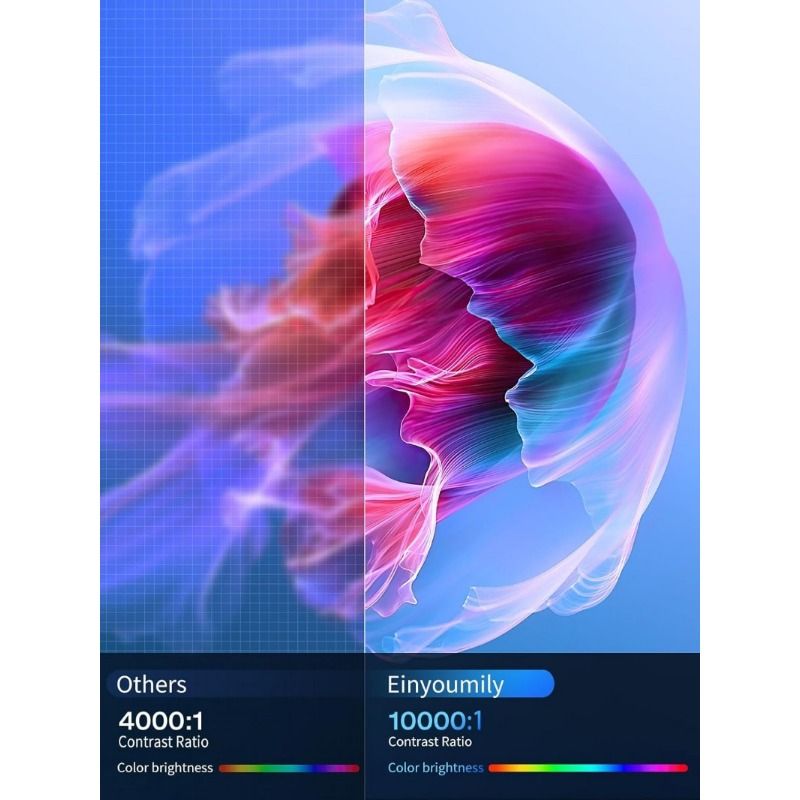 [Built-in Apps & Android 14.0] Mini Projector Portable 20000 Lux Projector 4K Supported 180° Rotation & Auto Keystone, Outdoor Compatible with TV Stick/Windows/iOS/Android/HDMI/USB (1080P)