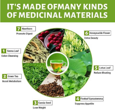 Fit Tea 28 DAY Premium Organic Herbal Slimming Weightloss tea Flat Tummy Tea Detox Tea - Wins Town