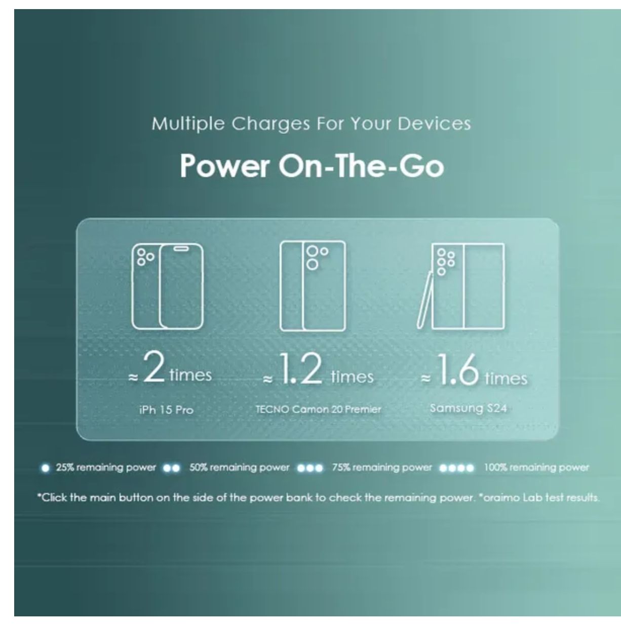 [Anniversary Special] Oraimo Toast 15 Flash 10000mAh Fast Charging Power Bank 3 Output Ports Charge Up to 3 Devices Simultaneously Type-C In & Out Wide Compatibility Power Bank