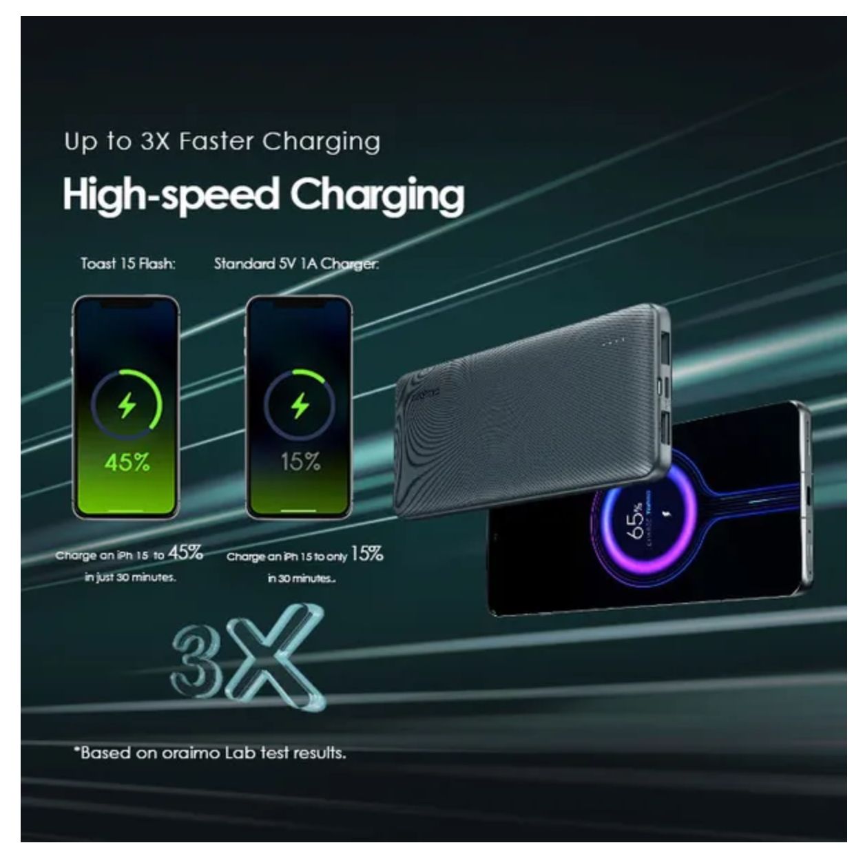 [Anniversary Special] Oraimo Toast 15 Flash 10000mAh Fast Charging Power Bank 3 Output Ports Charge Up to 3 Devices Simultaneously Type-C In & Out Wide Compatibility Power Bank