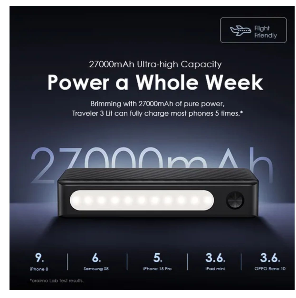 [Limited Offer] Oraimo Traveler 3 Lit 27000mAh 15W Power Bank Type-C In & Out 15W Two-way Fast Charging Dual Input Triple Outputs Fast Charge, Universal Compatibility Power Bank