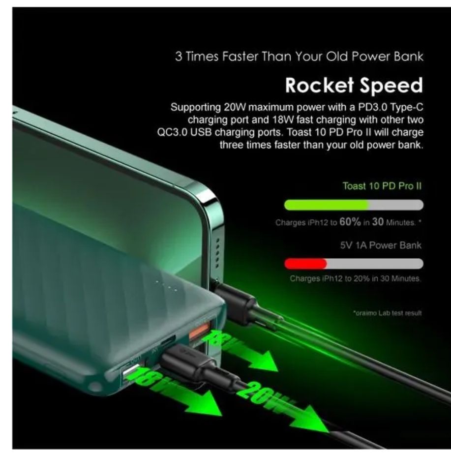 [Anniversary Deal] Oraimo Toast 10 Pd Pro II 10000mAh 20W Fast Charging Power Bank Secure Charging Widely Compatible Power Bank
