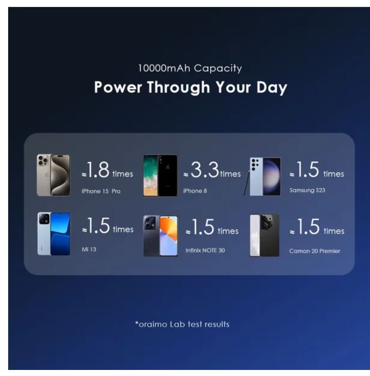 [Anniversary Special] Oraimo MagPower 15 10000mAh Wireless and Wired Power Bank 15W Wireless Charge 3-Device Charging 10N Strong Magnetic Attachment Metal Foldable Stand Smart Power Bank