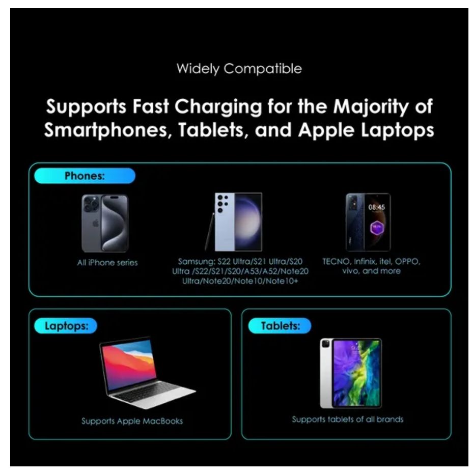 [Brand New] Oraimo PowerGaN 36 Pro 36W Wall Charger Kit 36W Super Fast Charging Pro-grade GaN Technology Universal Power Up 1000+ Compatibility Excellent Protection Ultra Stable Charger Adapter
