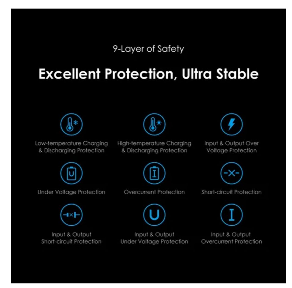 [Brand New] Oraimo PowerGaN 36 Pro 36W Wall Charger Kit 36W Super Fast Charging Pro-grade GaN Technology Universal Power Up 1000+ Compatibility Excellent Protection Ultra Stable Charger Adapter