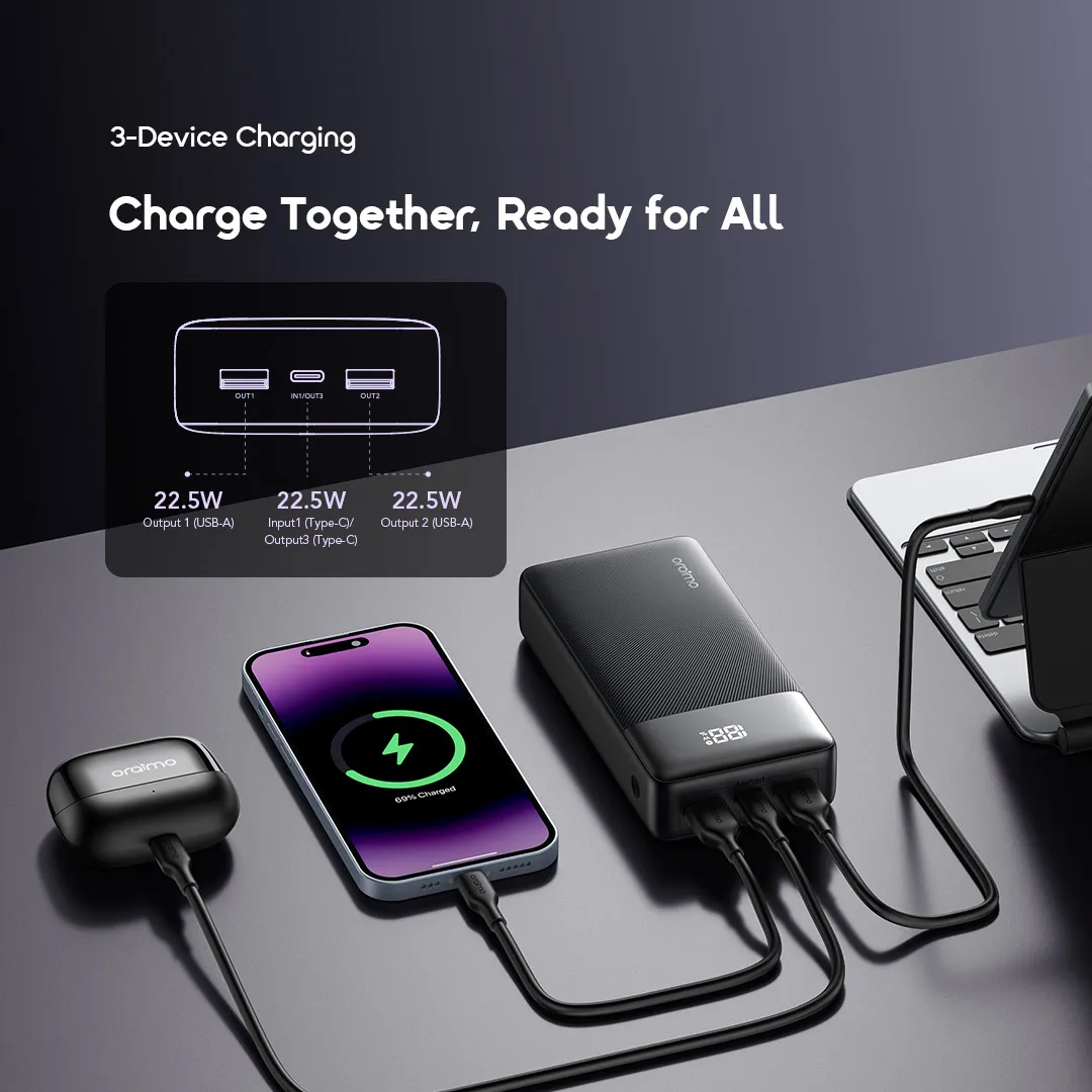 ORAIMO Power Nova 20000mAh Power Bank 22.5W Two-Way Fast Recharging,Real time Smart Display. Charges your Phone To 60% in 30 Minutes.3 Device Charging 1 USB TYPE C-TYPE C, 2USB A OUTPUTS. Input Type C