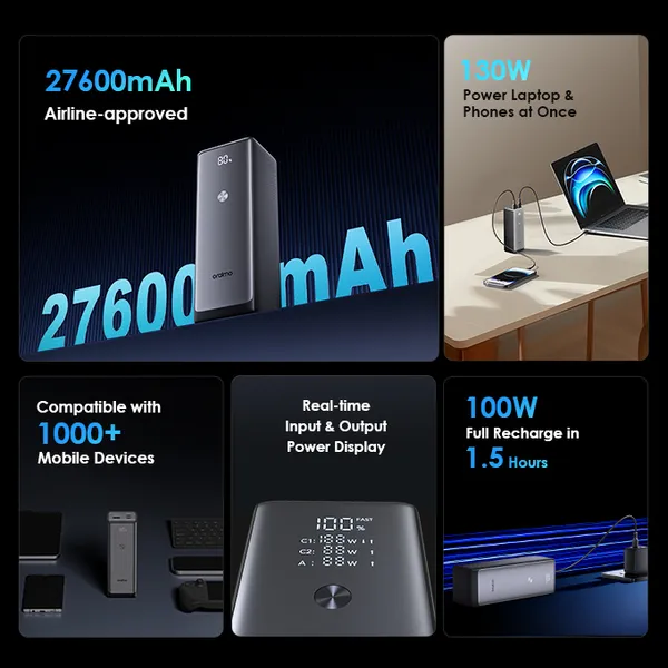 ORAIMO Power Bank Laptops & Phones Fast Charging PowerJet 130 27600mAh 130W Type-C Fast Charging  Smart Digital Display ,Charge Power bank to 100% in 1.5hrs (100 W)
