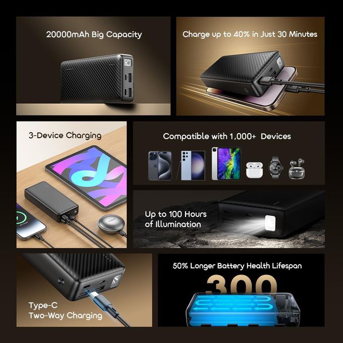 Oraimo Power Bank Traveler 15 OPB-1201P 15W 20,000mAh Fast charging power bank with Type C Output ,15W Fast Charging, Type-C Output + Multiple Ports, LED Power Indicator, Universal Compatibility