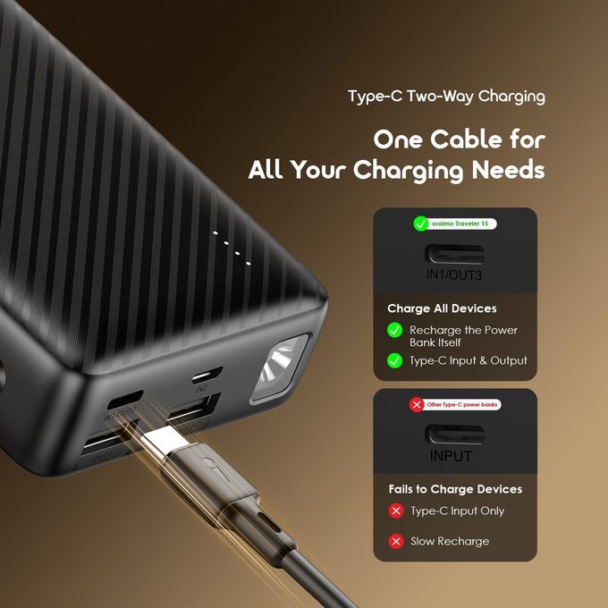 Oraimo Power Bank Traveler 15 OPB-1201P 15W 20,000mAh Fast charging power bank with Type C Output ,15W Fast Charging, Type-C Output + Multiple Ports, LED Power Indicator, Universal Compatibility
